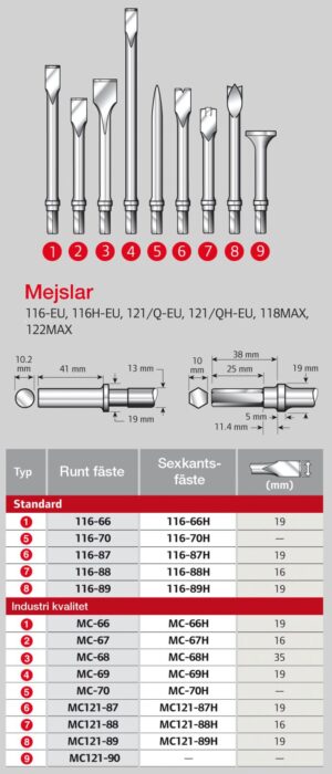 MEJSEL SPÅR 19MM STANDARD